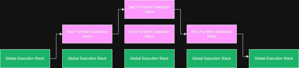 execution_stack